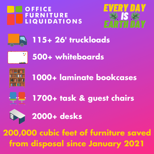 reduced landfill waste